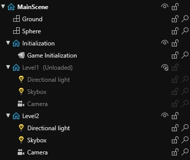 An image showing a scene structure with multiple subscenes containing entities.