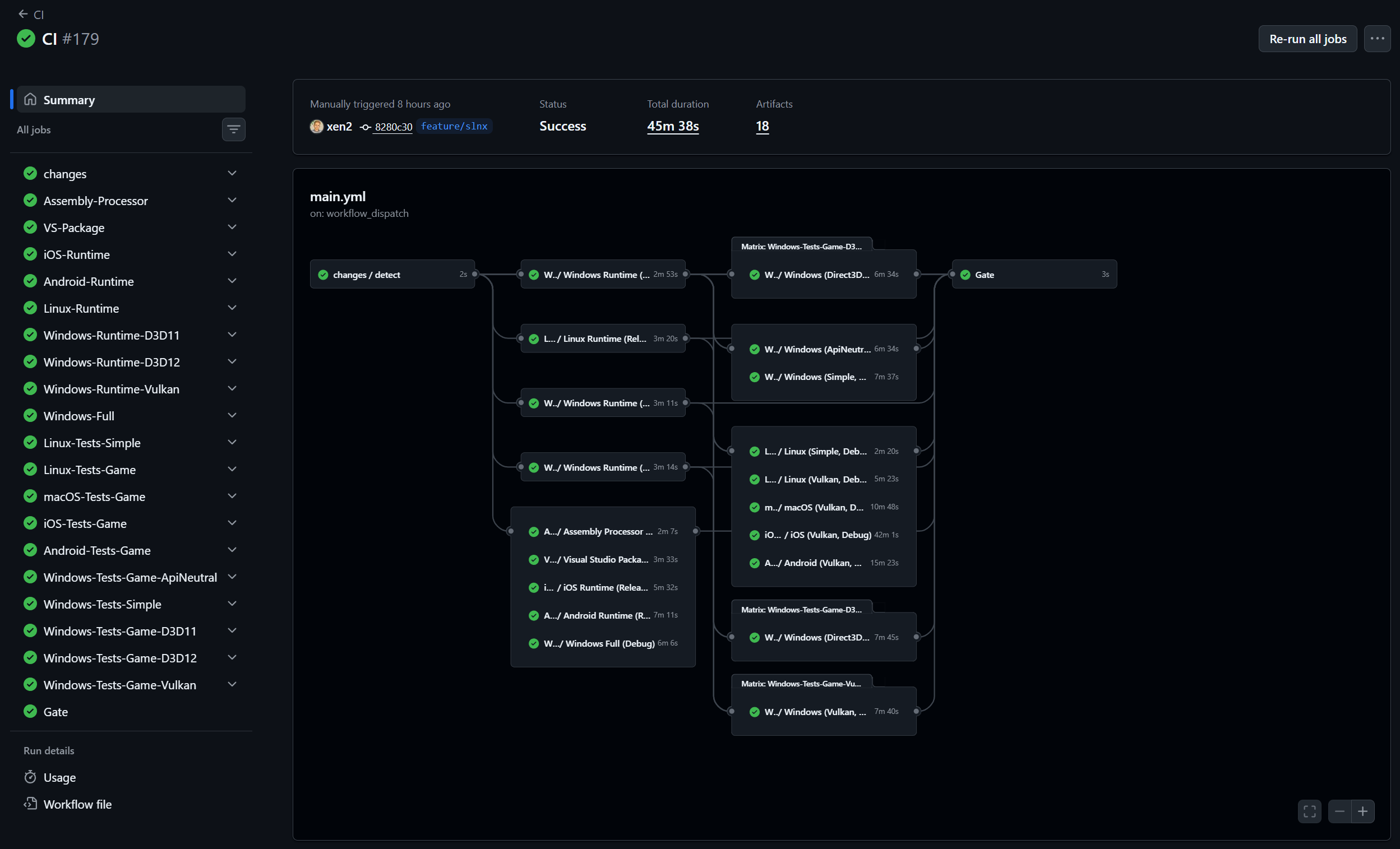 The CI pipeline: a single run building and testing every platform and graphics API (Windows D3D11/D3D12/Vulkan, Linux, macOS, Android, iOS), all green