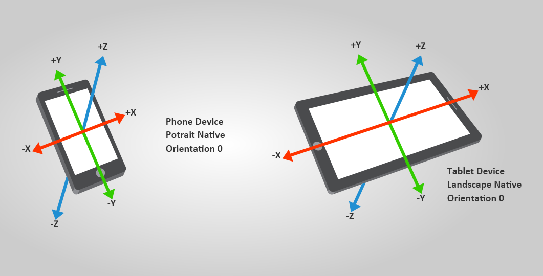 Accelerometer