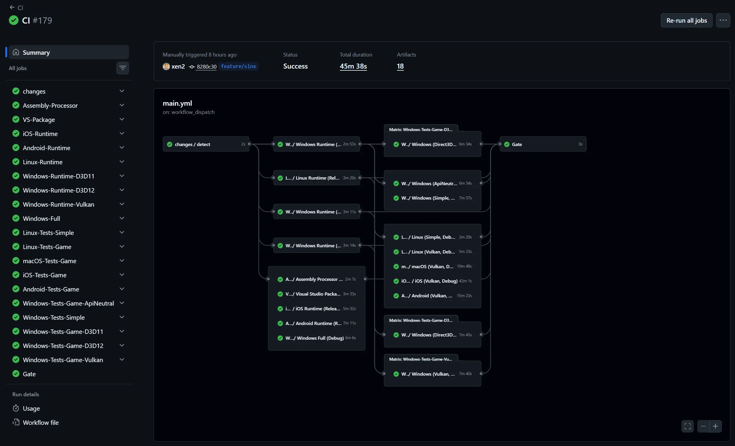 The CI pipeline: a single run building and testing every platform and graphics API (Windows D3D11/D3D12/Vulkan, Linux, macOS, Android, iOS), all green